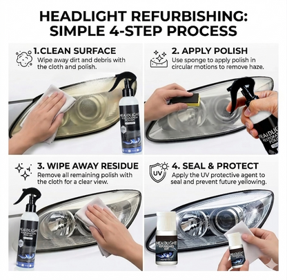 Automotive Headlamp Restoration Fluid, oxidized and yellowed automotive headlamps, blurring enhanced crystalline coating refurbisher