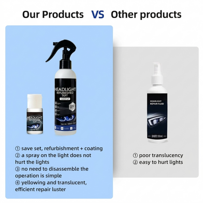 Automotive Headlamp Restoration Fluid, oxidized and yellowed automotive headlamps, blurring enhanced crystalline coating refurbisher